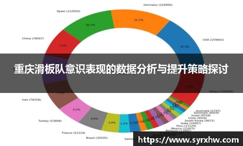 重庆滑板队意识表现的数据分析与提升策略探讨